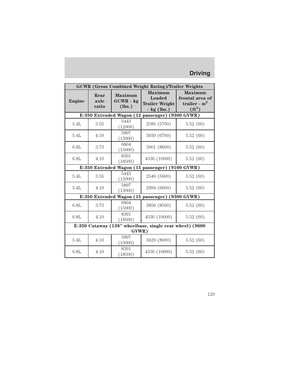 Driving | FORD 2003 E-550 v.1 User Manual | Page 129 / 232