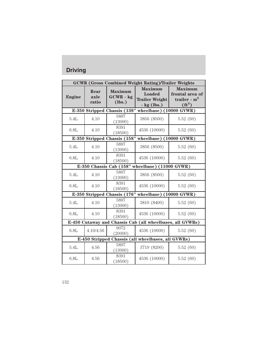 Driving | FORD 2003 E-550 v.1 User Manual | Page 132 / 232