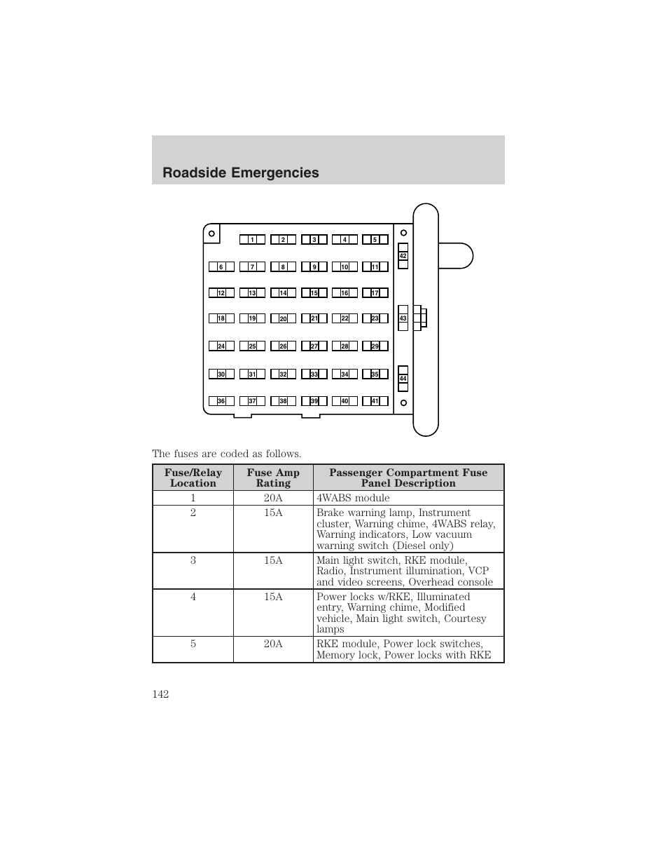 Roadside emergencies | FORD 2003 E-550 v.1 User Manual | Page 142 / 232