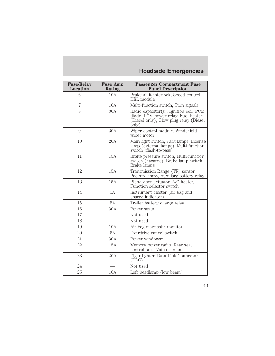 Roadside emergencies | FORD 2003 E-550 v.1 User Manual | Page 143 / 232