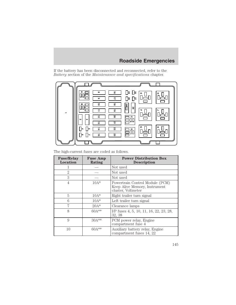 Roadside emergencies | FORD 2003 E-550 v.1 User Manual | Page 145 / 232