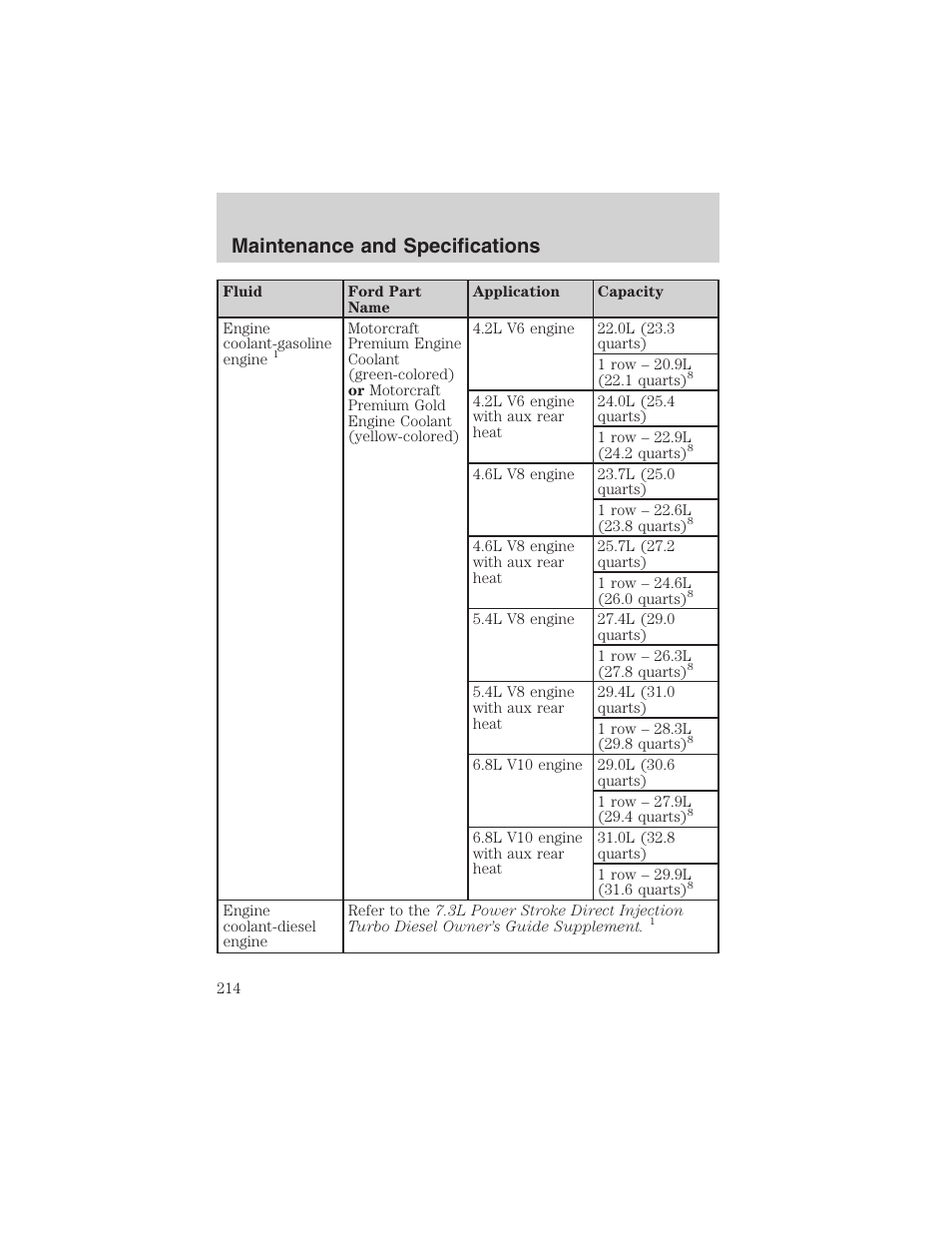 Maintenance and specifications | FORD 2003 E-550 v.1 User Manual | Page 214 / 232