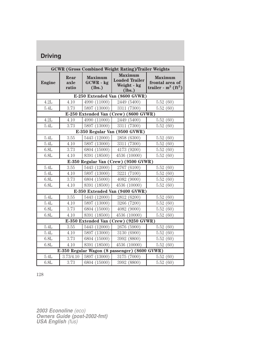 Driving | FORD 2003 E-550 v.2 User Manual | Page 128 / 232