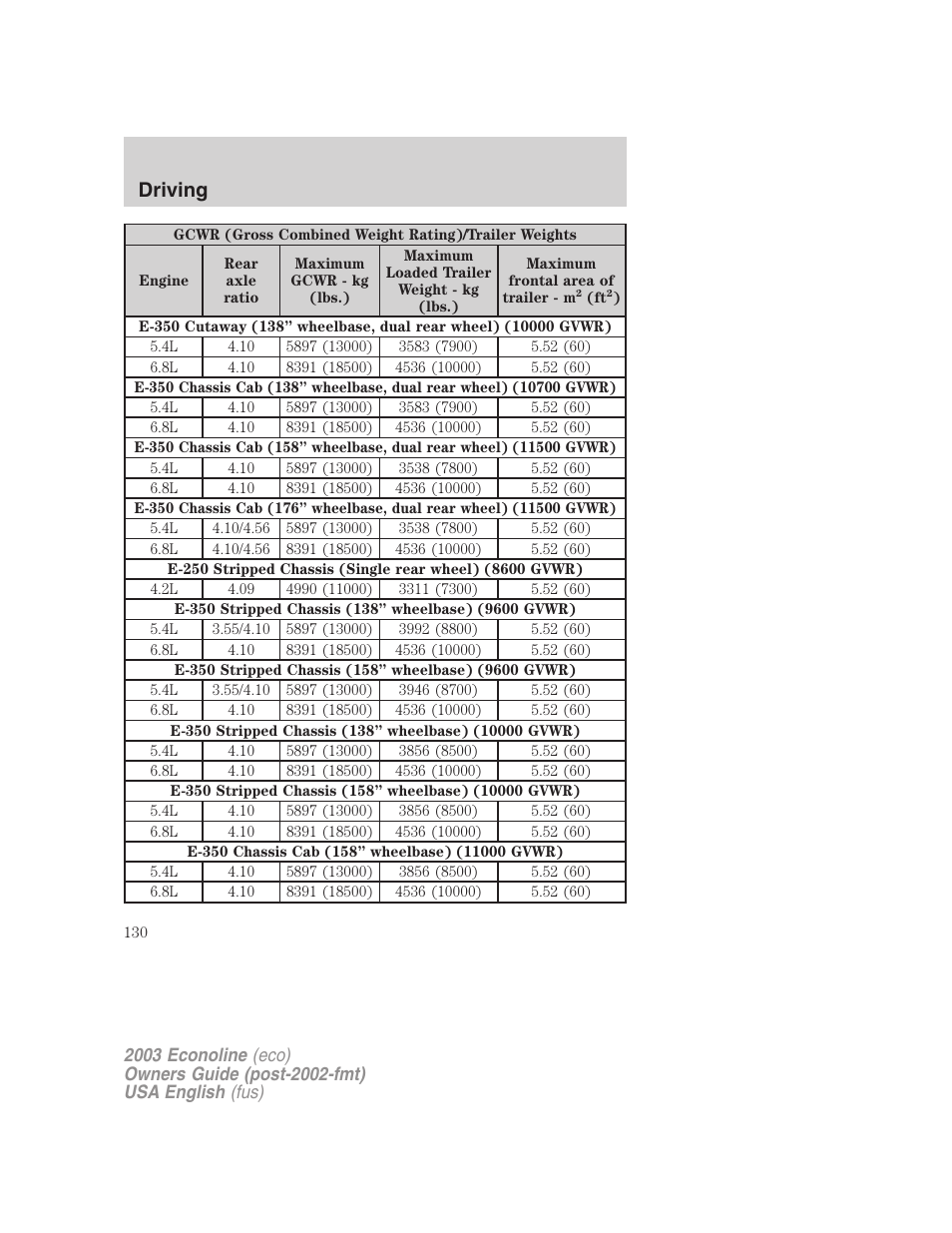 Driving | FORD 2003 E-550 v.2 User Manual | Page 130 / 232