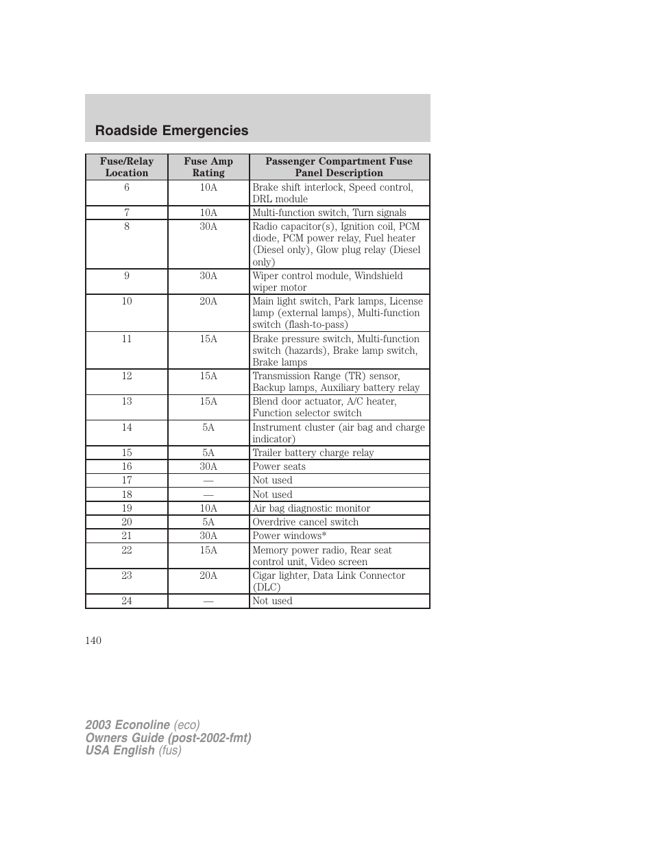 Roadside emergencies | FORD 2003 E-550 v.2 User Manual | Page 140 / 232