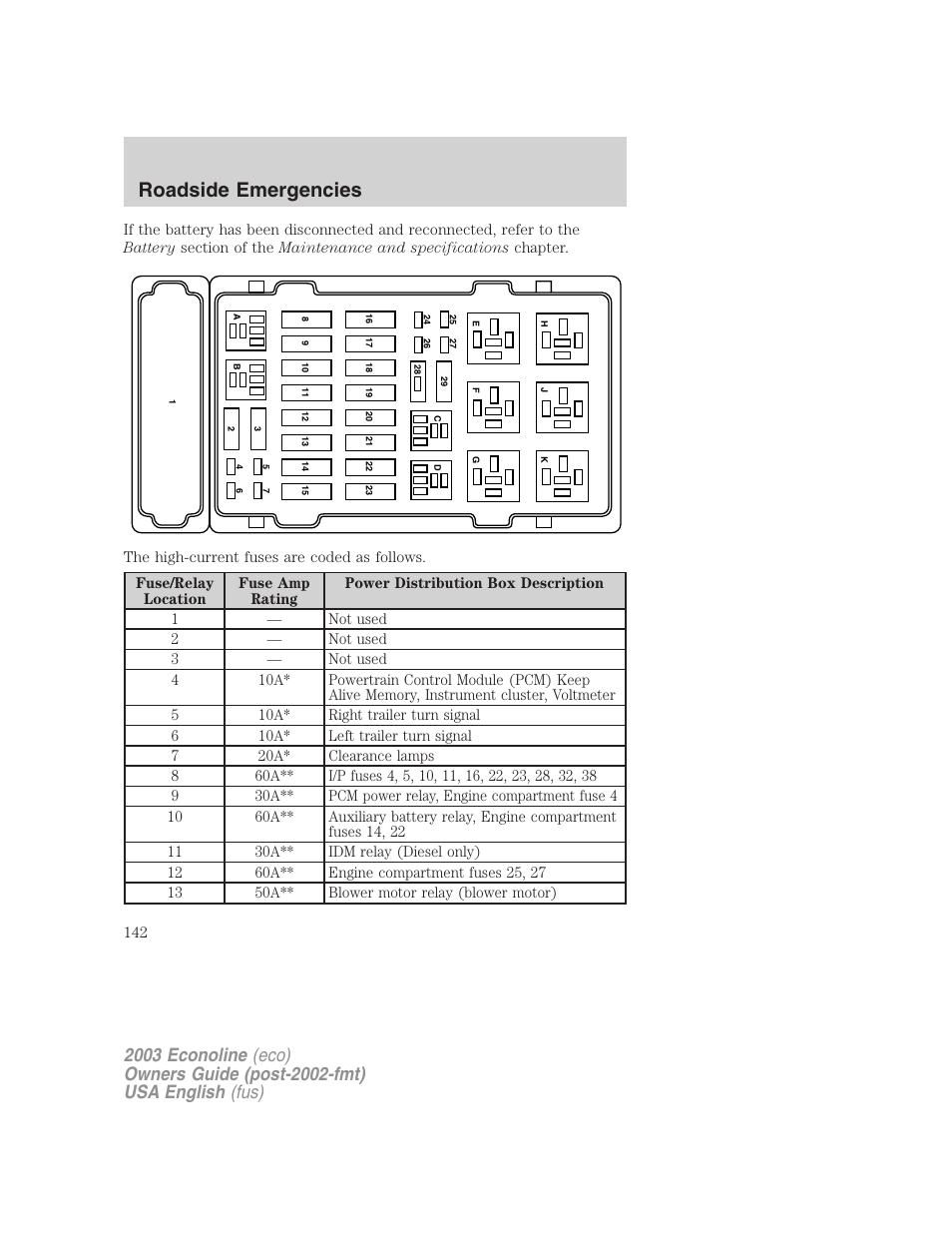 Roadside emergencies | FORD 2003 E-550 v.2 User Manual | Page 142 / 232