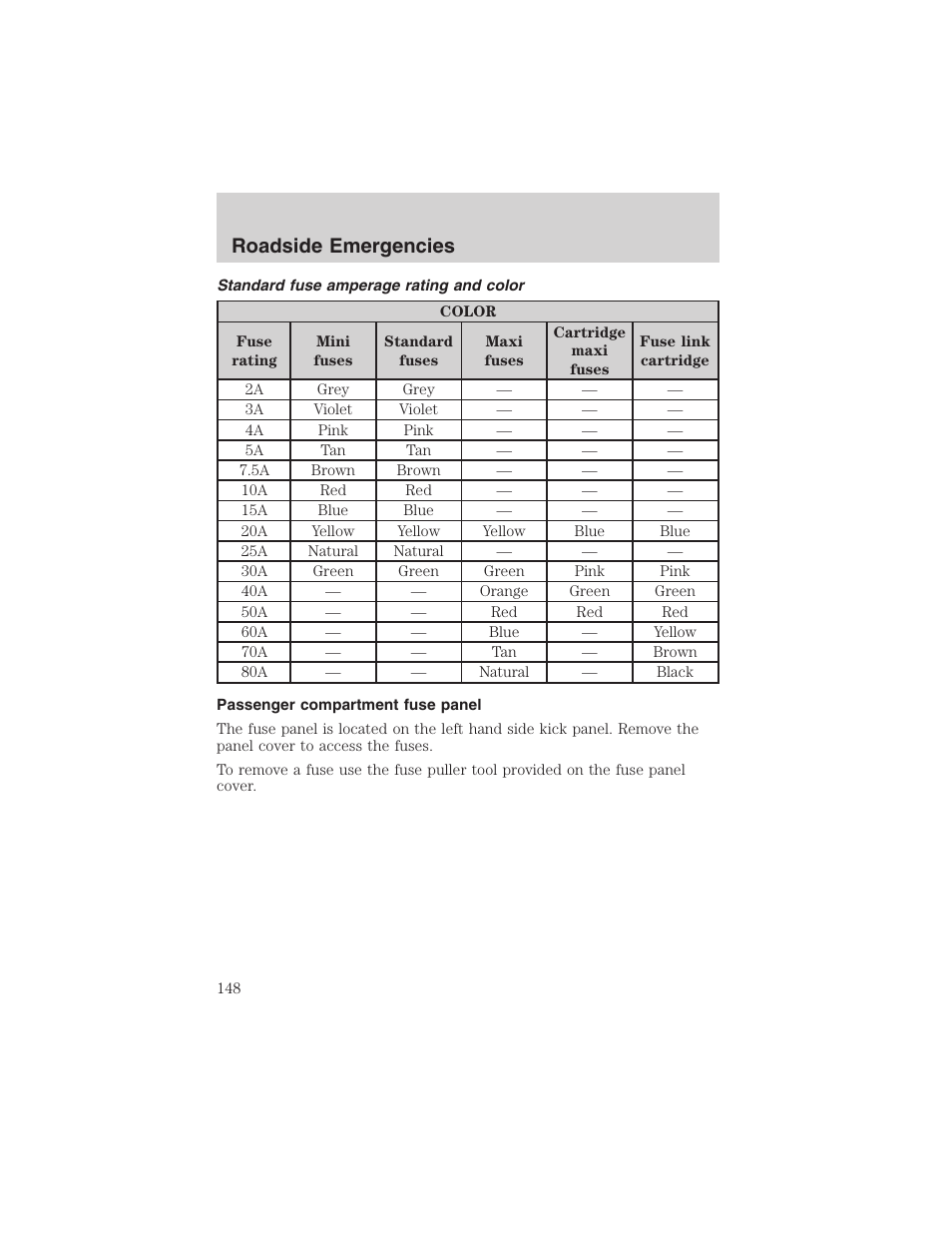Roadside emergencies | FORD 2003 Escape v.1 User Manual | Page 148 / 240