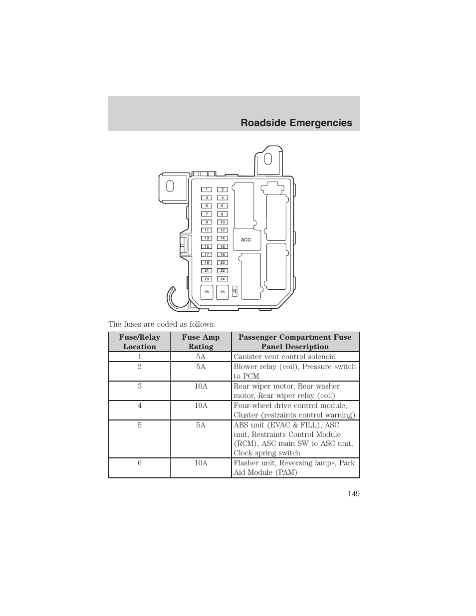 Roadside emergencies | FORD 2003 Escape v.1 User Manual | Page 149 / 240