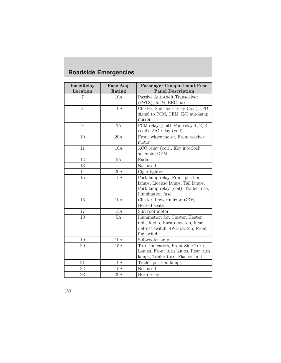 Roadside emergencies | FORD 2003 Escape v.1 User Manual | Page 150 / 240