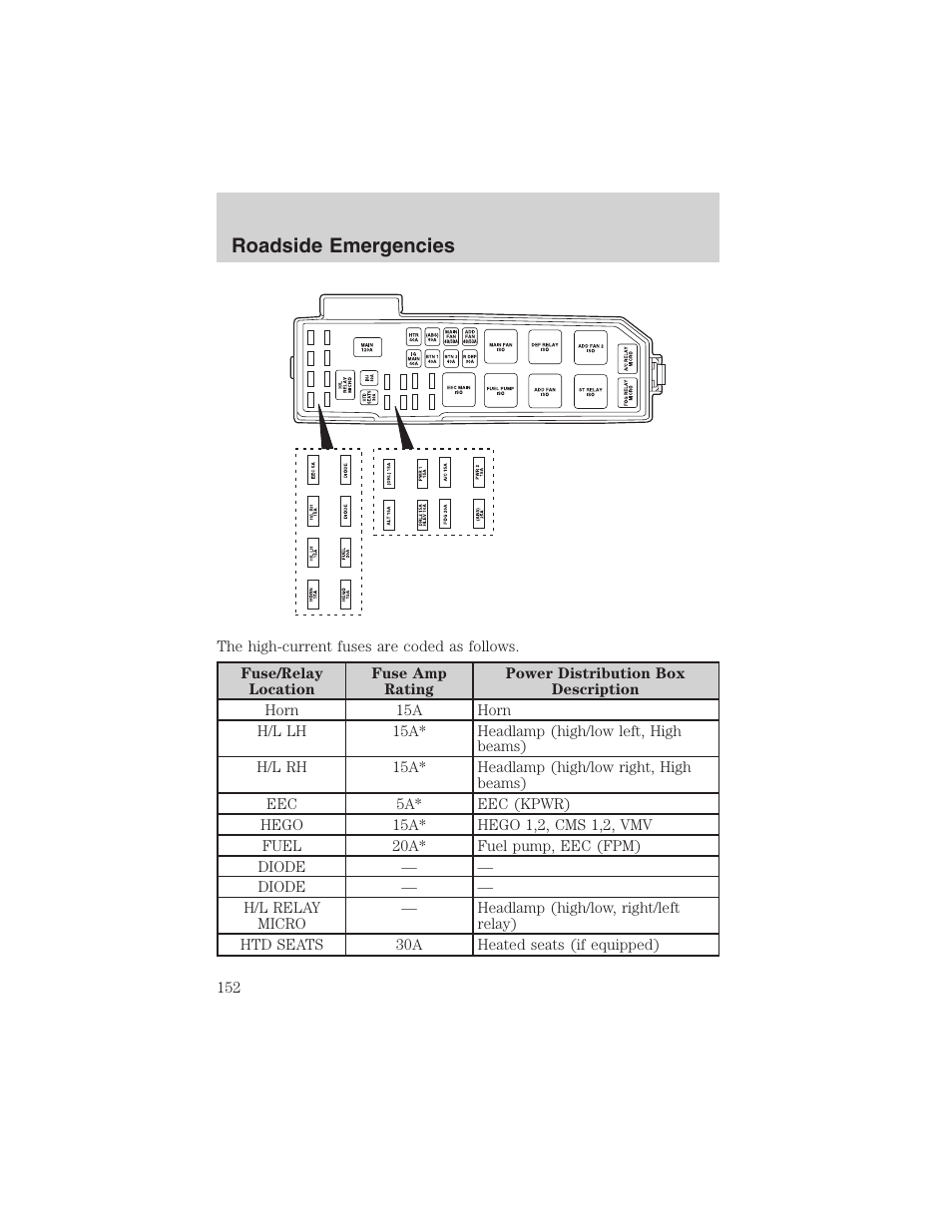 Roadside emergencies | FORD 2003 Escape v.1 User Manual | Page 152 / 240