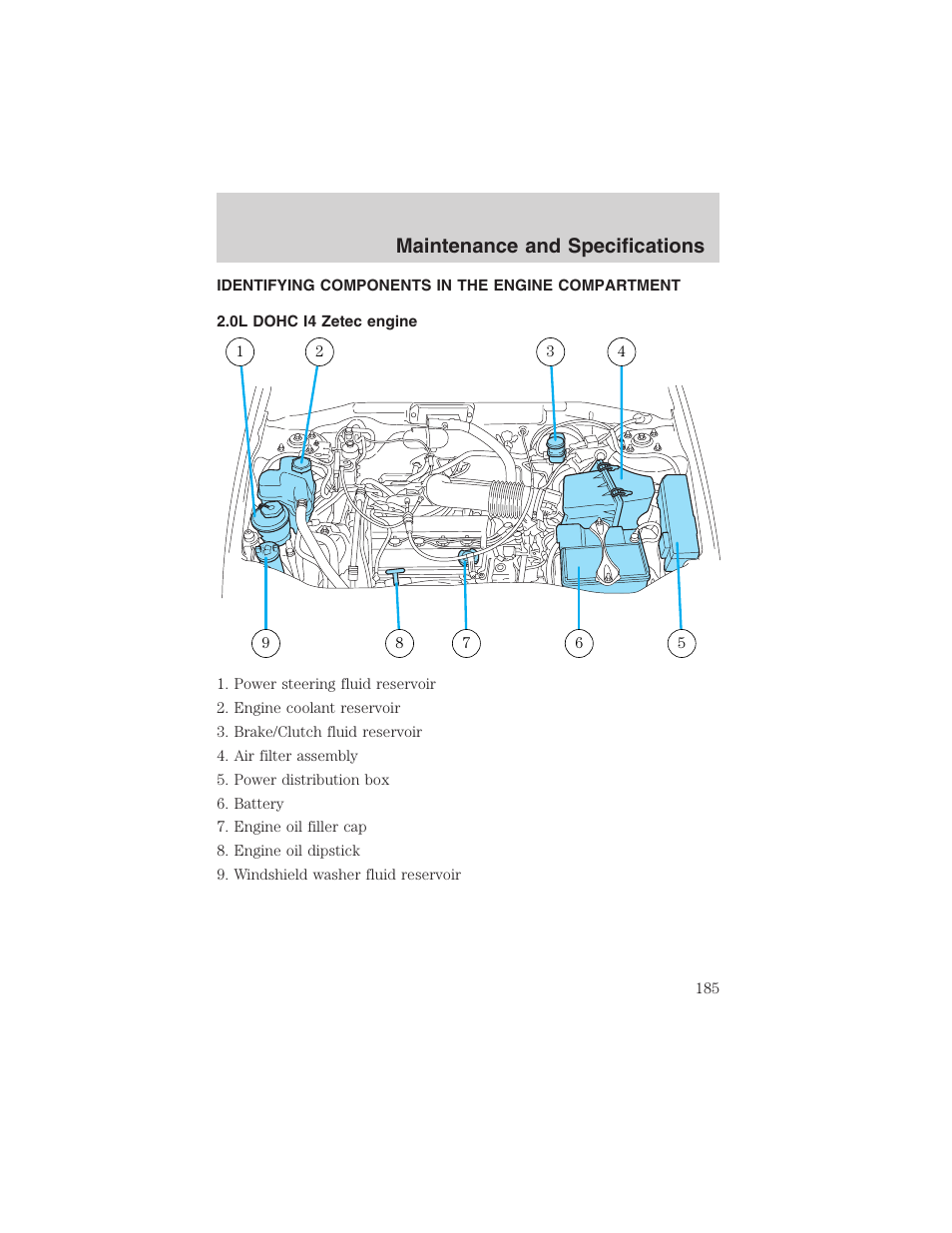 Maintenance and specifications | FORD 2003 Escape v.1 User Manual | Page 185 / 240