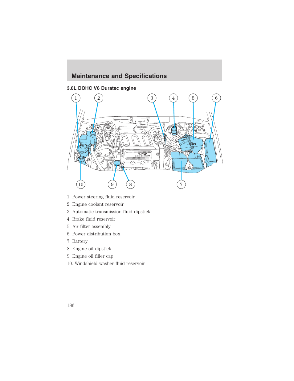 Maintenance and specifications | FORD 2003 Escape v.1 User Manual | Page 186 / 240