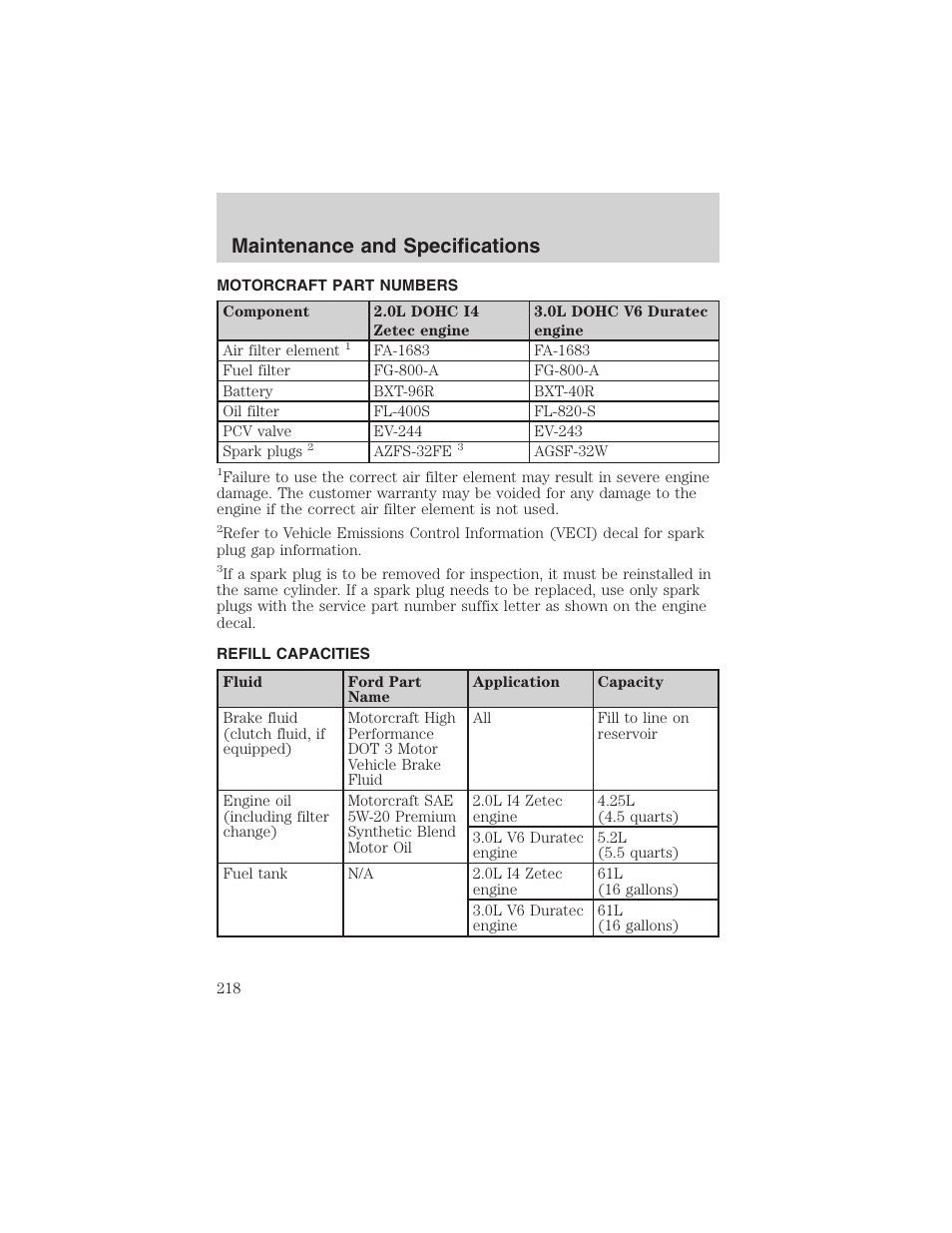 Maintenance and specifications | FORD 2003 Escape v.1 User Manual | Page 218 / 240