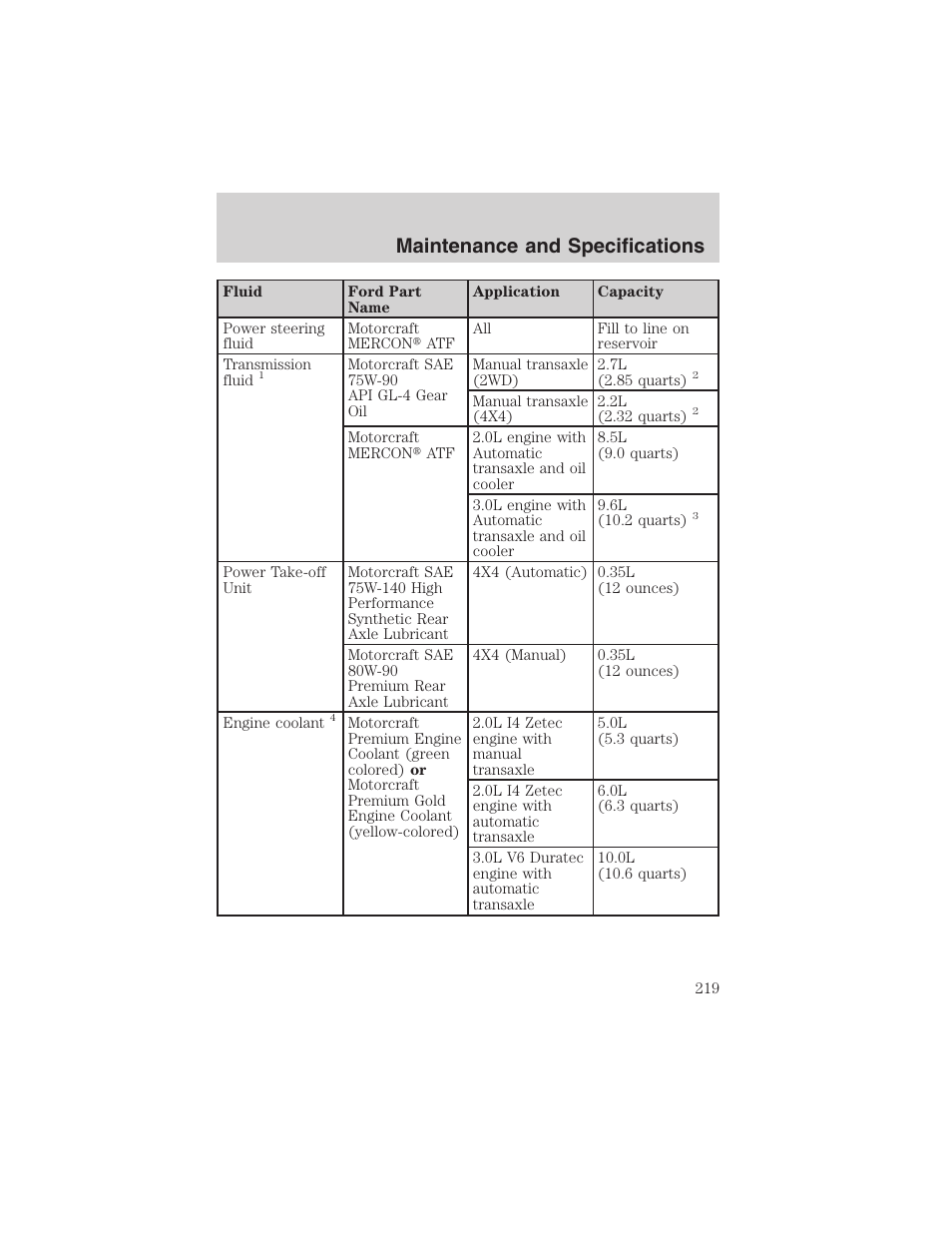 Maintenance and specifications | FORD 2003 Escape v.1 User Manual | Page 219 / 240