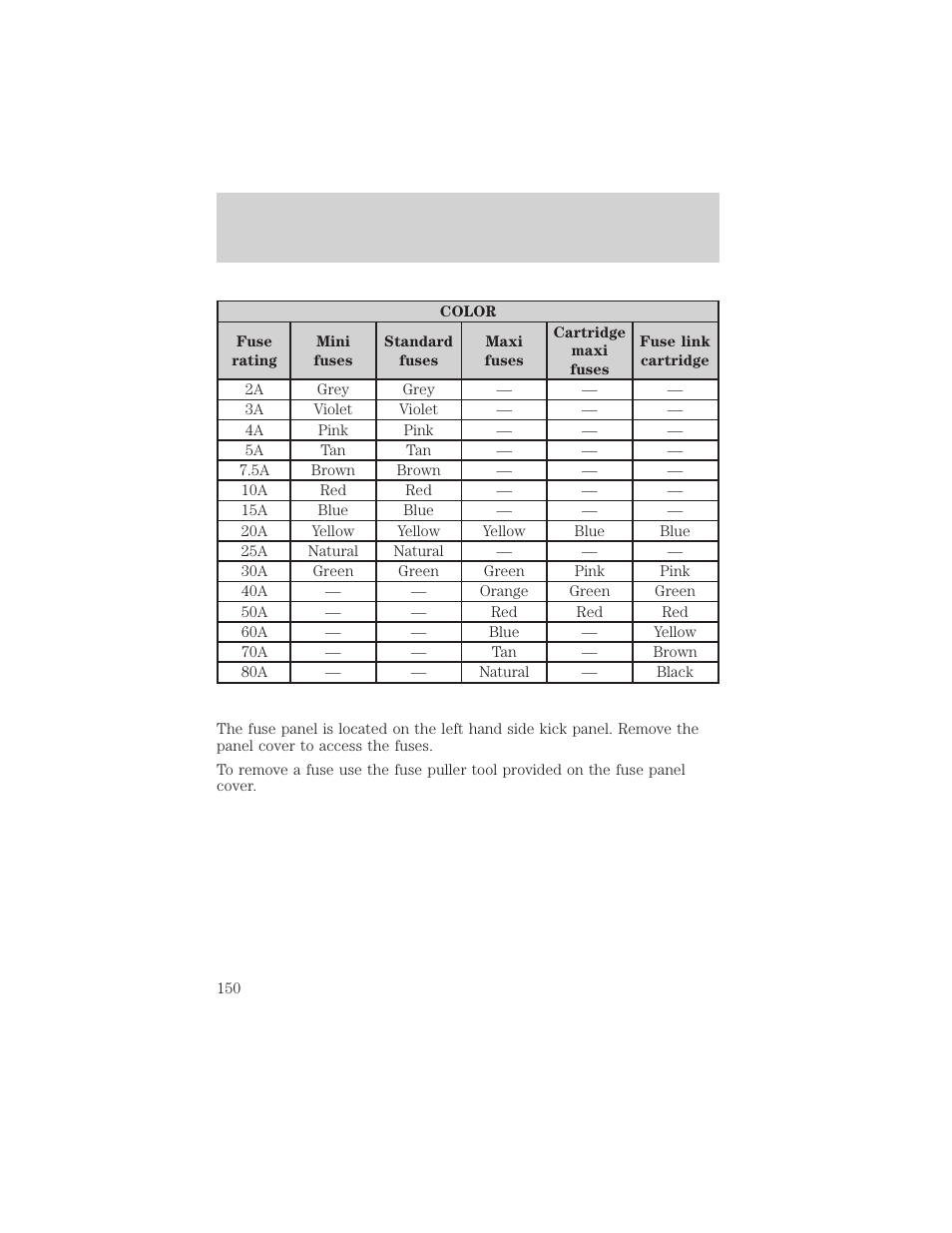 Roadside emergencies | FORD 2003 Escape v.2 User Manual | Page 150 / 240