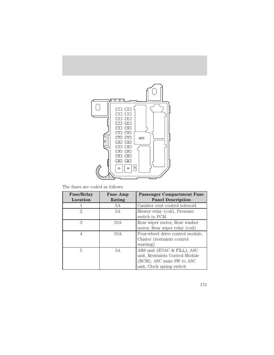 Roadside emergencies | FORD 2003 Escape v.2 User Manual | Page 151 / 240