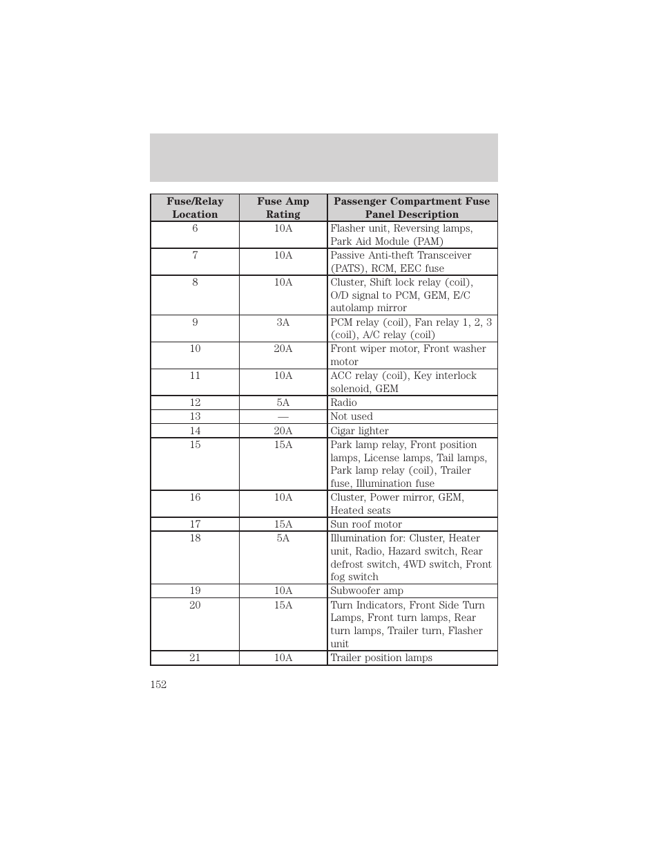 Roadside emergencies | FORD 2003 Escape v.2 User Manual | Page 152 / 240