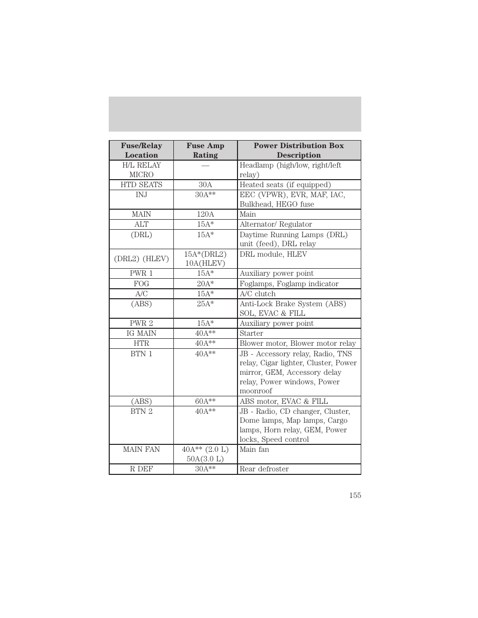 Roadside emergencies | FORD 2003 Escape v.2 User Manual | Page 155 / 240