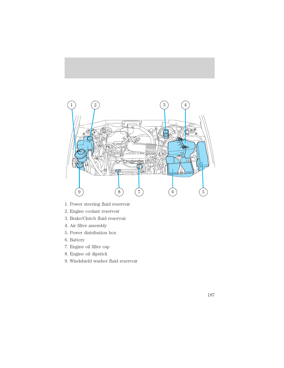 Maintenance and specifications | FORD 2003 Escape v.2 User Manual | Page 187 / 240