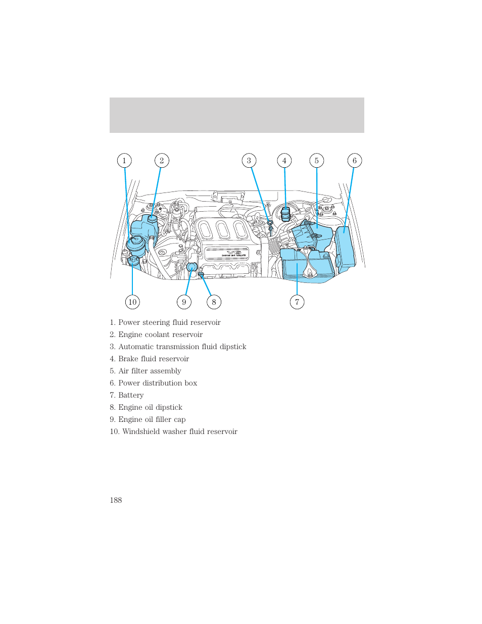 Maintenance and specifications | FORD 2003 Escape v.2 User Manual | Page 188 / 240