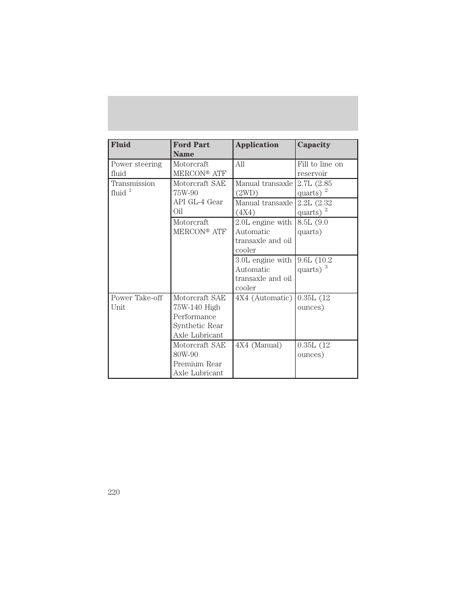 Maintenance and specifications | FORD 2003 Escape v.2 User Manual | Page 220 / 240