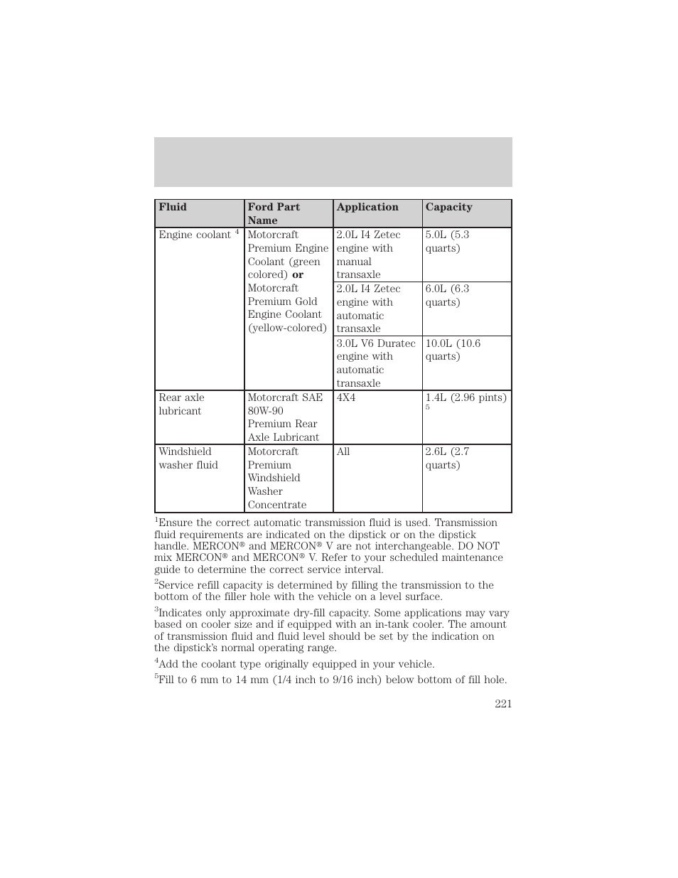 Maintenance and specifications | FORD 2003 Escape v.2 User Manual | Page 221 / 240