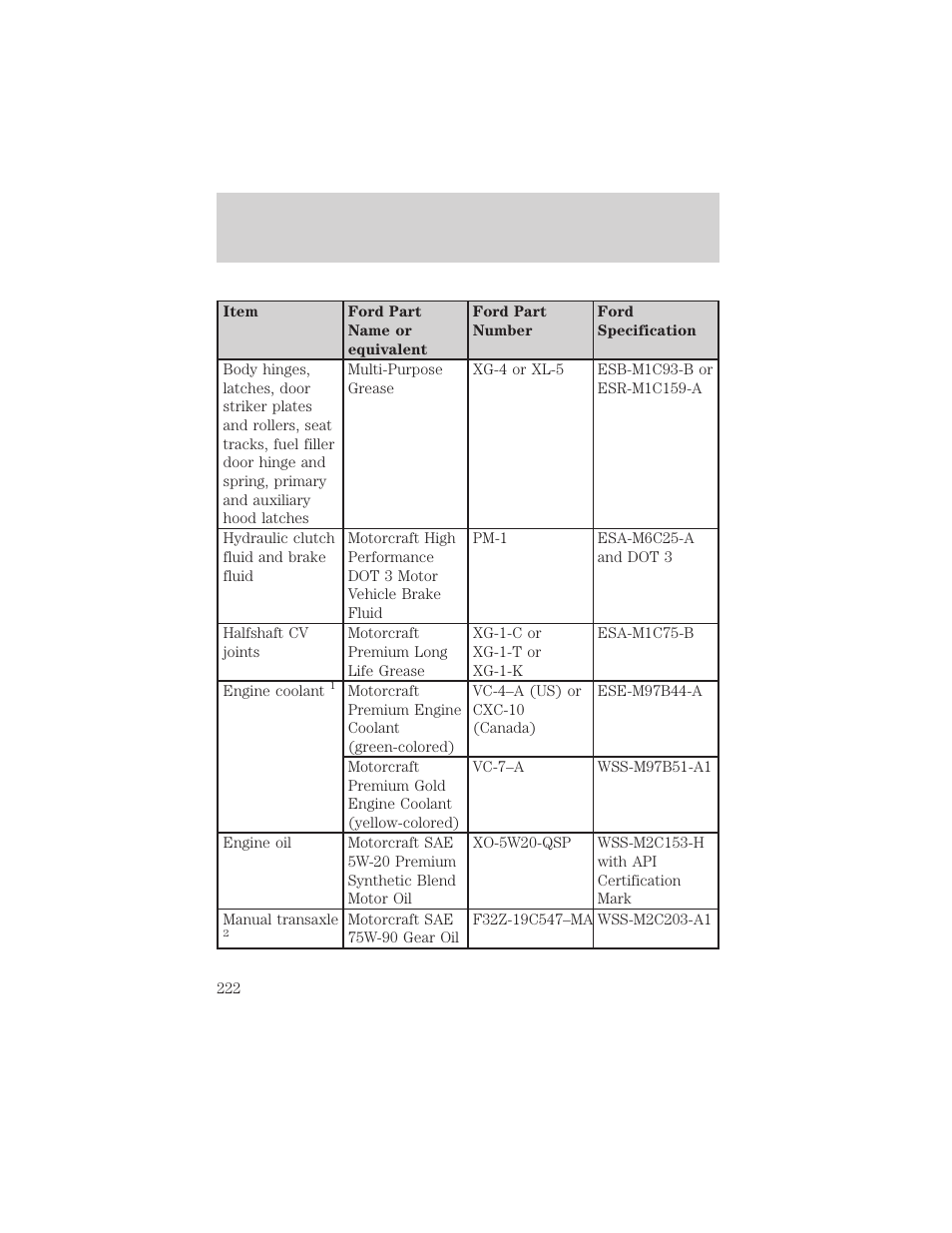 Maintenance and specifications | FORD 2003 Escape v.2 User Manual | Page 222 / 240