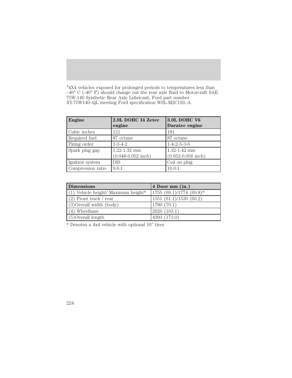 Maintenance and specifications | FORD 2003 Escape v.2 User Manual | Page 224 / 240