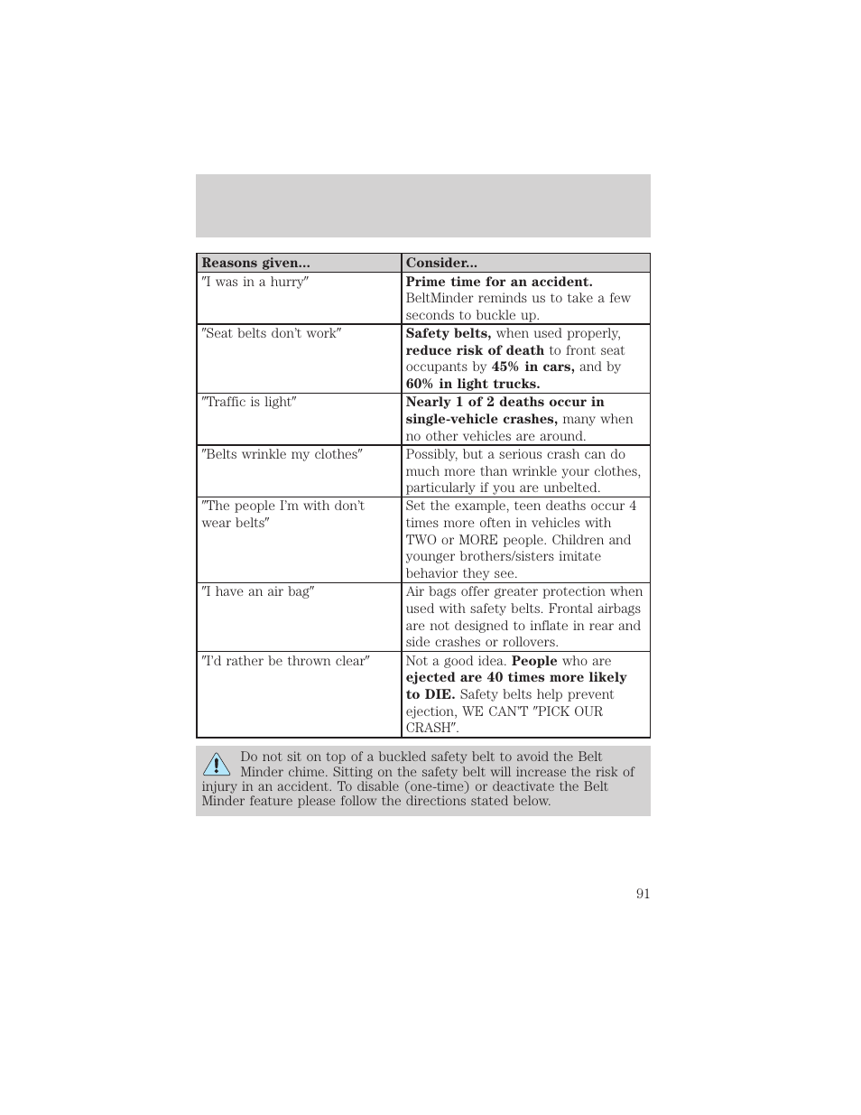 Seating and safety restraints | FORD 2003 Escape v.2 User Manual | Page 91 / 240