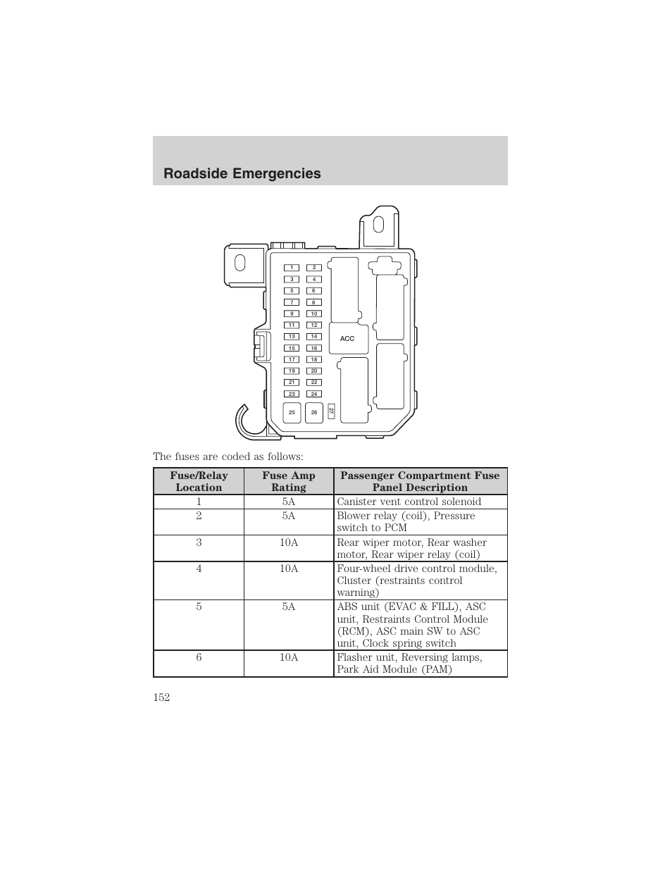 Roadside emergencies | FORD 2003 Escape v.3 User Manual | Page 152 / 240