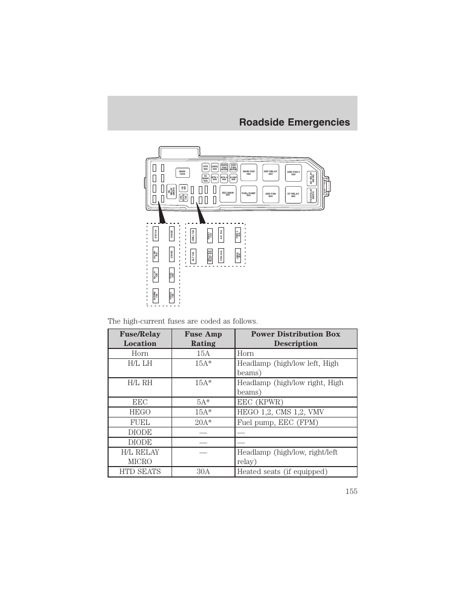 Roadside emergencies | FORD 2003 Escape v.3 User Manual | Page 155 / 240
