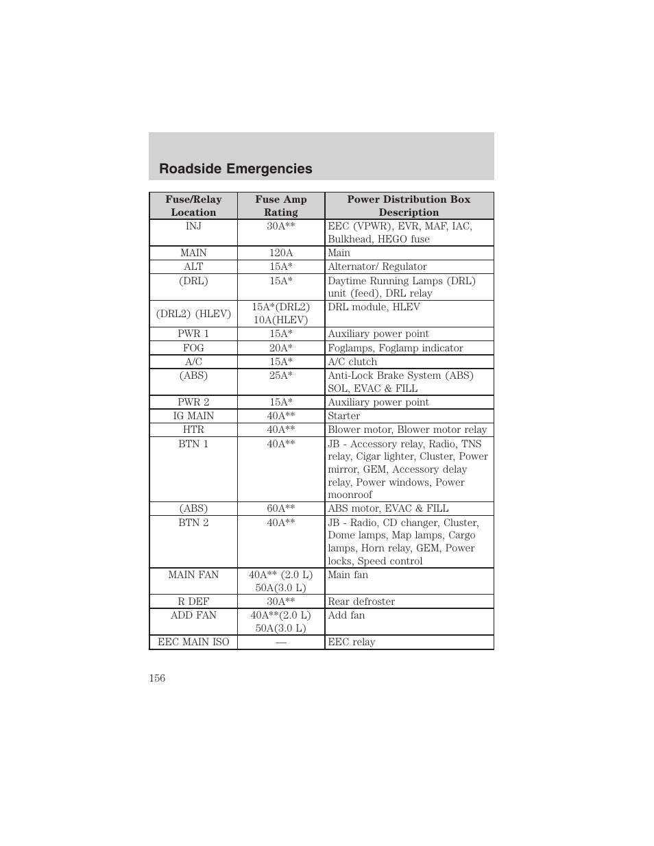 Roadside emergencies | FORD 2003 Escape v.3 User Manual | Page 156 / 240