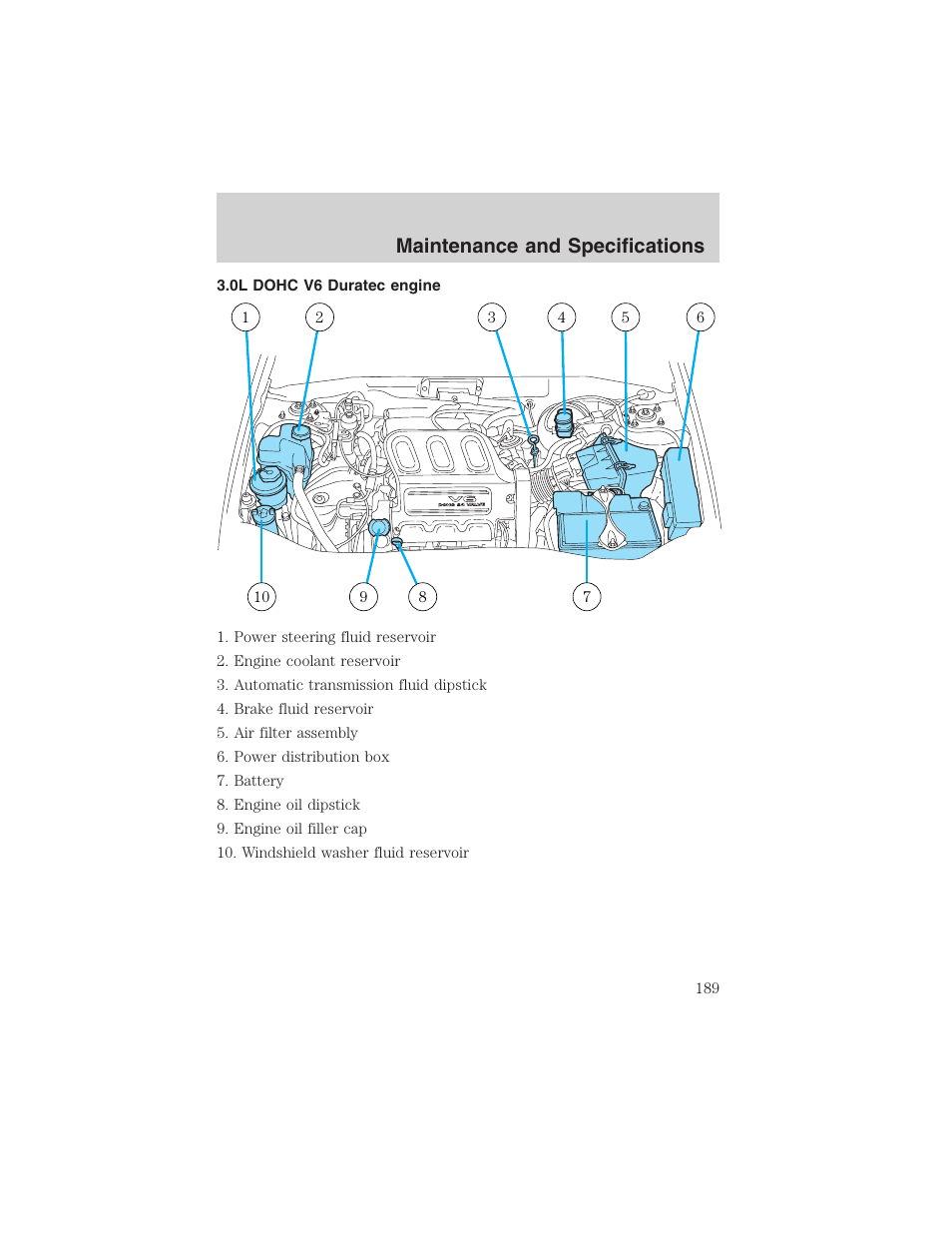 Maintenance and specifications | FORD 2003 Escape v.3 User Manual | Page 189 / 240