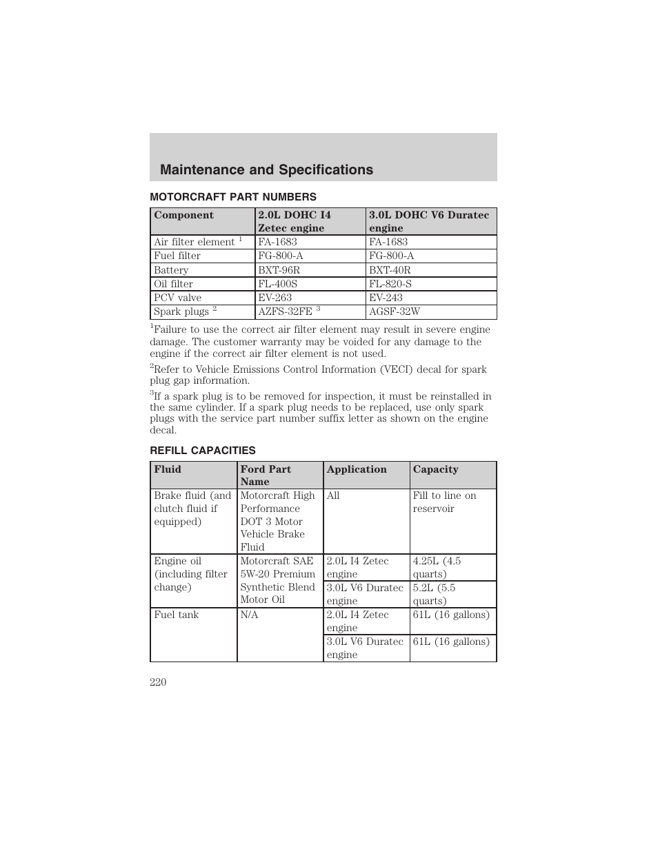 Maintenance and specifications | FORD 2003 Escape v.3 User Manual | Page 220 / 240