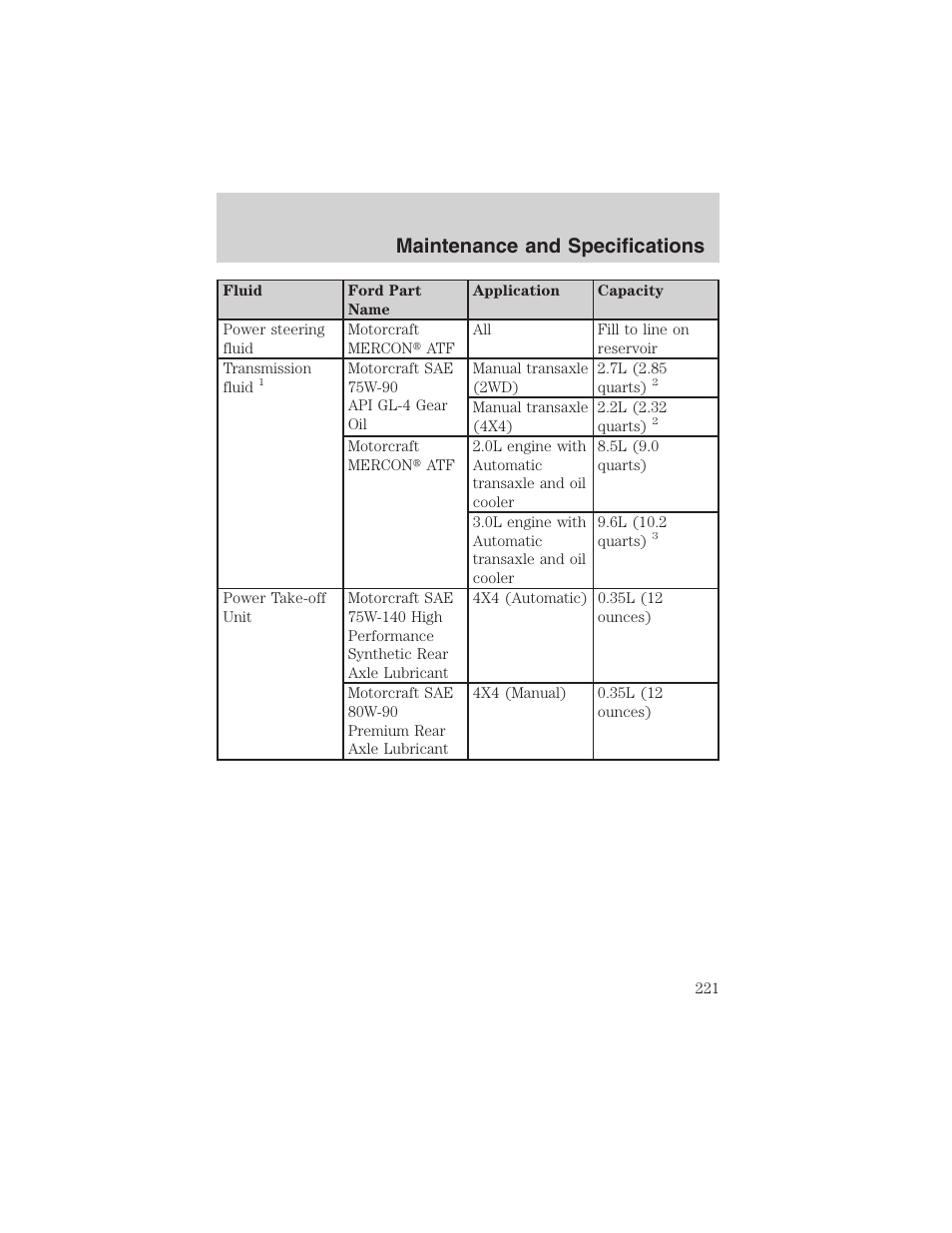 Maintenance and specifications | FORD 2003 Escape v.3 User Manual | Page 221 / 240