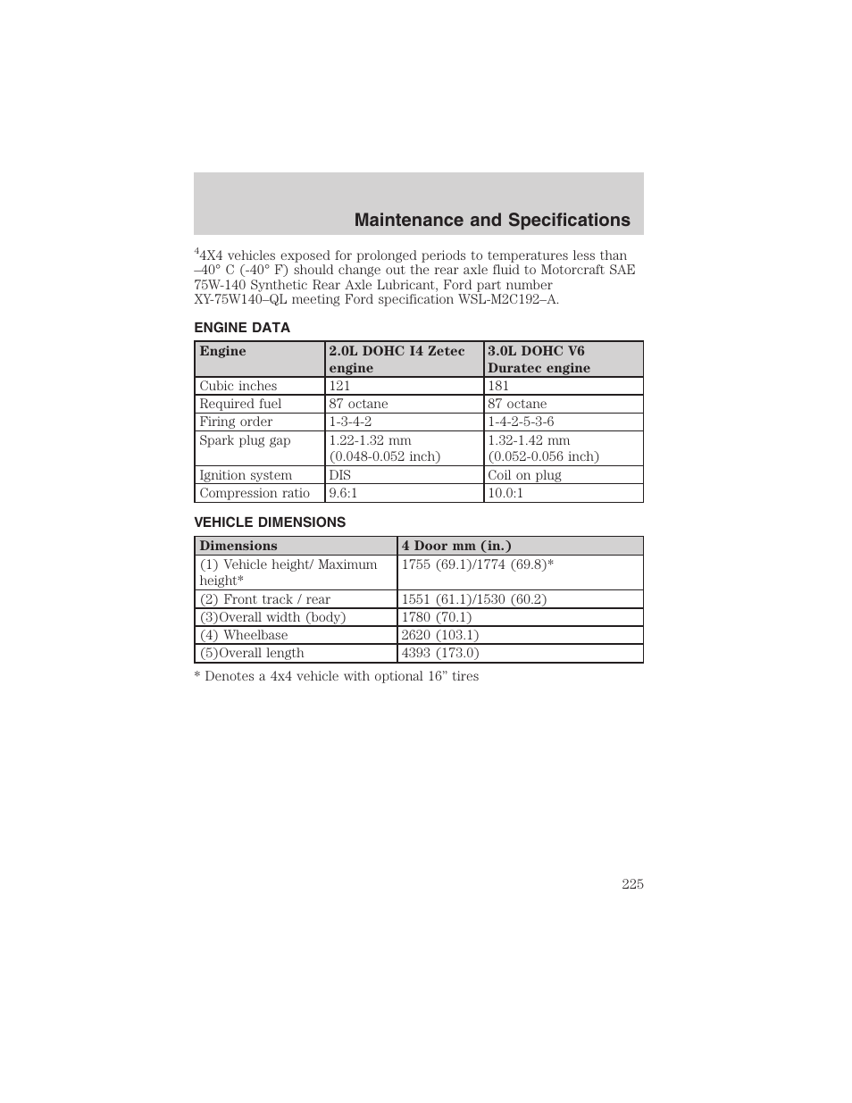 Maintenance and specifications | FORD 2003 Escape v.3 User Manual | Page 225 / 240