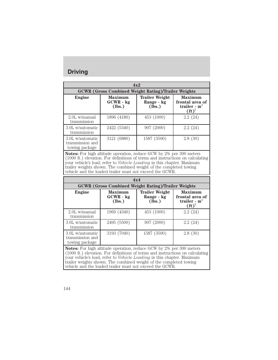 Driving | FORD 2003 Escape v.4 User Manual | Page 144 / 240