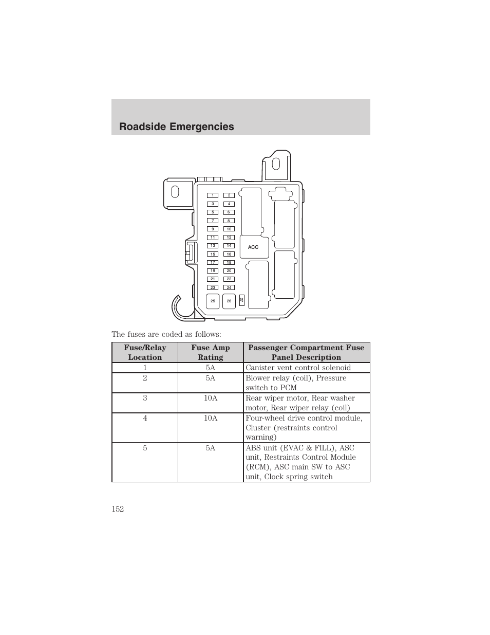 Roadside emergencies | FORD 2003 Escape v.4 User Manual | Page 152 / 240