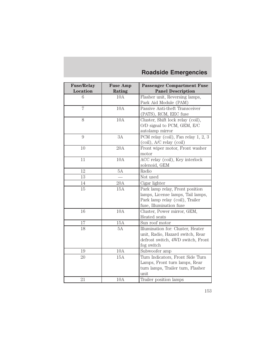 Roadside emergencies | FORD 2003 Escape v.4 User Manual | Page 153 / 240