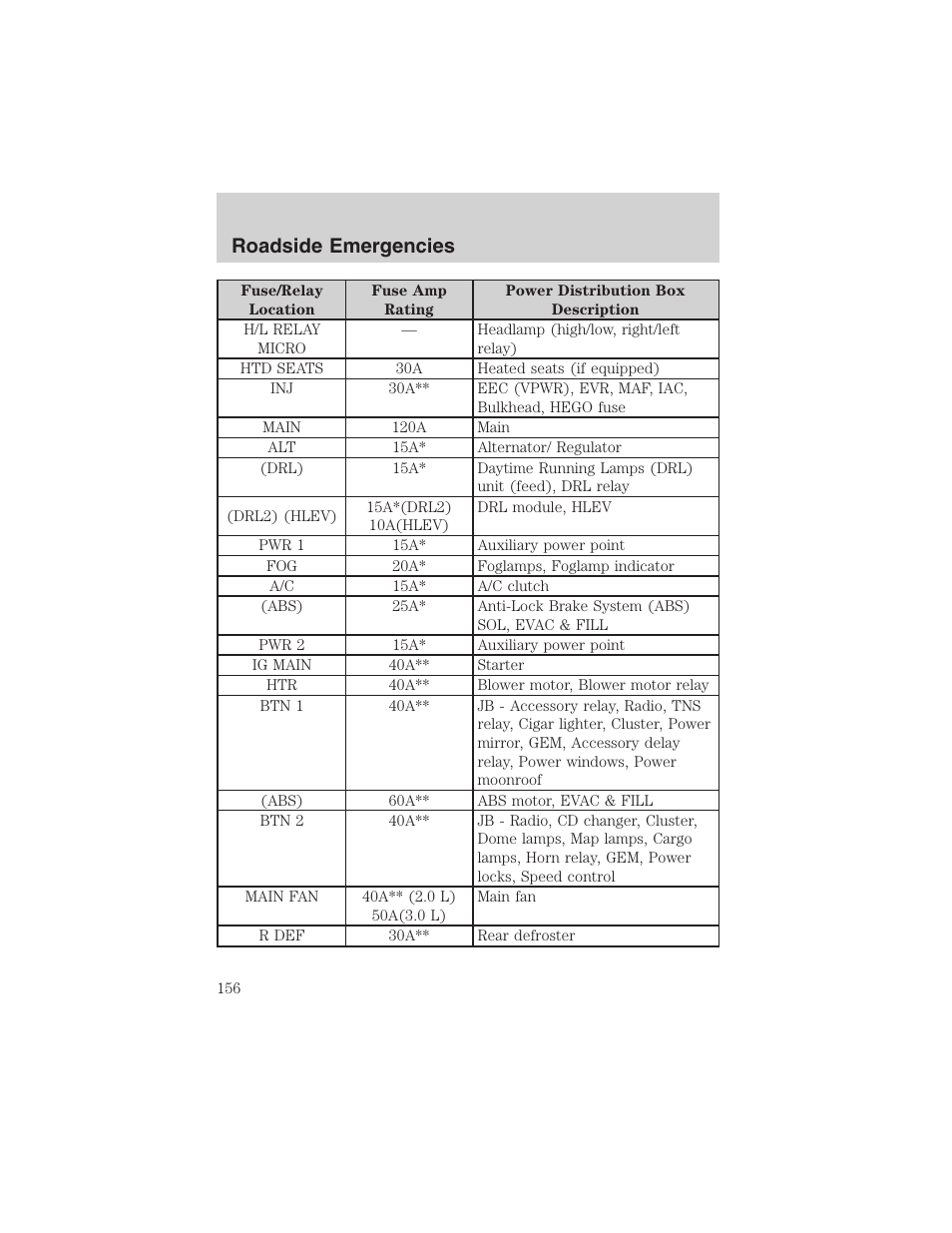 Roadside emergencies | FORD 2003 Escape v.4 User Manual | Page 156 / 240