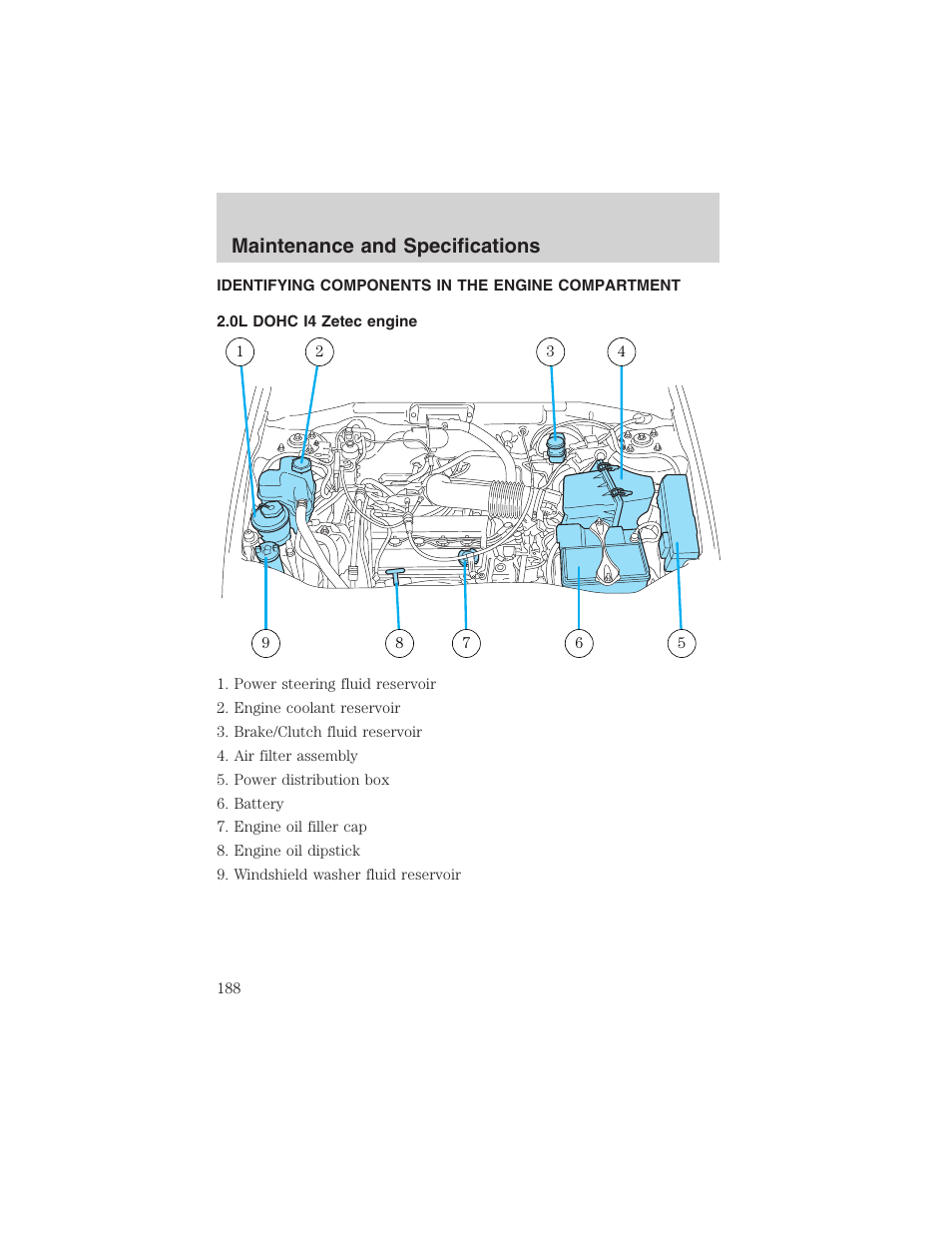 Maintenance and specifications | FORD 2003 Escape v.4 User Manual | Page 188 / 240