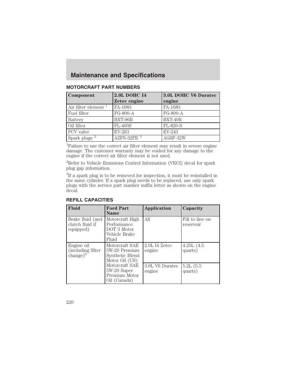 Maintenance and specifications | FORD 2003 Escape v.4 User Manual | Page 220 / 240