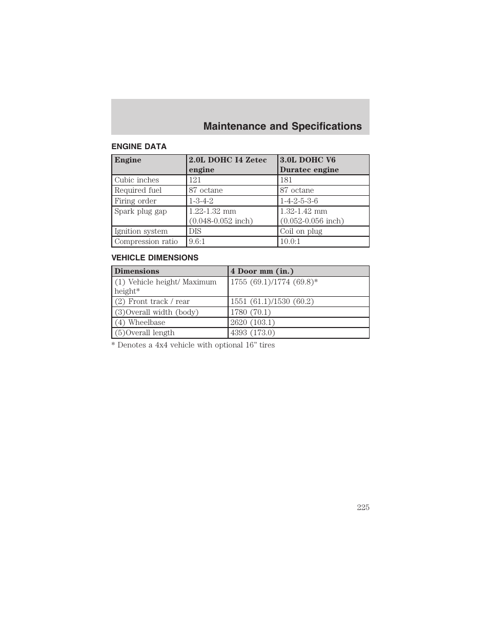 Maintenance and specifications | FORD 2003 Escape v.4 User Manual | Page 225 / 240