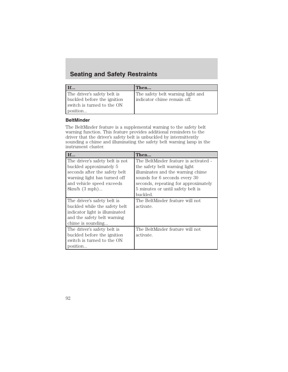 Seating and safety restraints | FORD 2003 Escape v.4 User Manual | Page 92 / 240