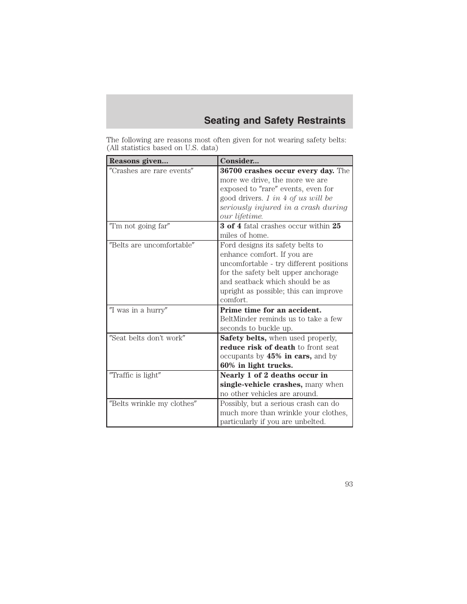 Seating and safety restraints | FORD 2003 Escape v.4 User Manual | Page 93 / 240