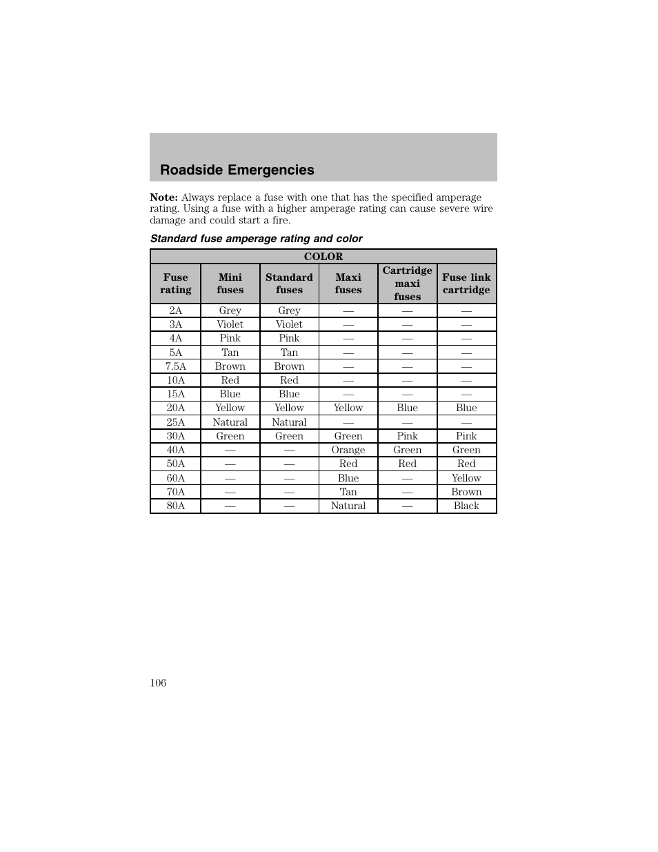 Roadside emergencies | FORD 2003 Escort User Manual | Page 106 / 184