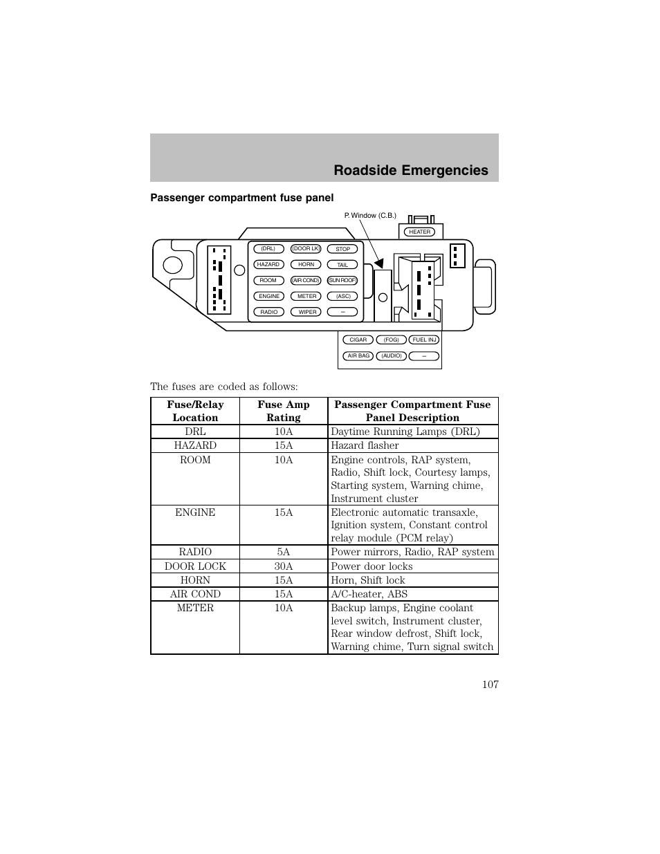 Roadside emergencies | FORD 2003 Escort User Manual | Page 107 / 184