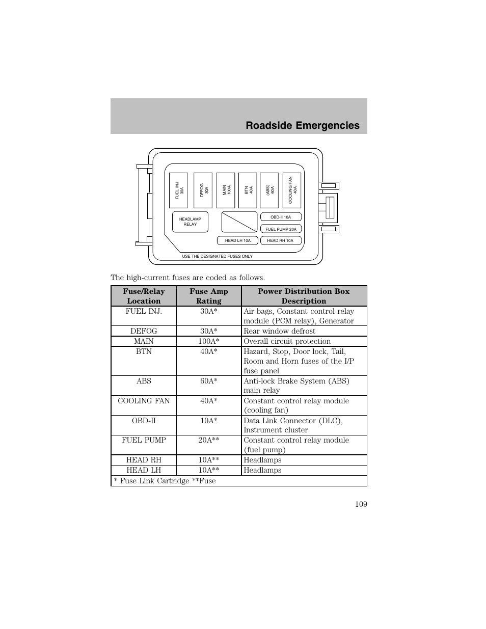 Roadside emergencies | FORD 2003 Escort User Manual | Page 109 / 184