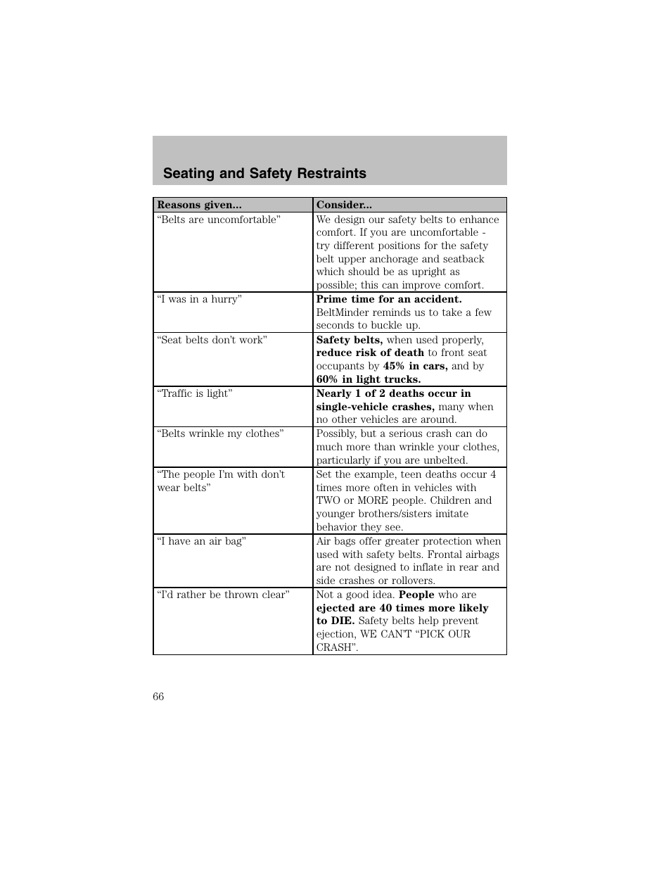 Seating and safety restraints | FORD 2003 Escort User Manual | Page 66 / 184