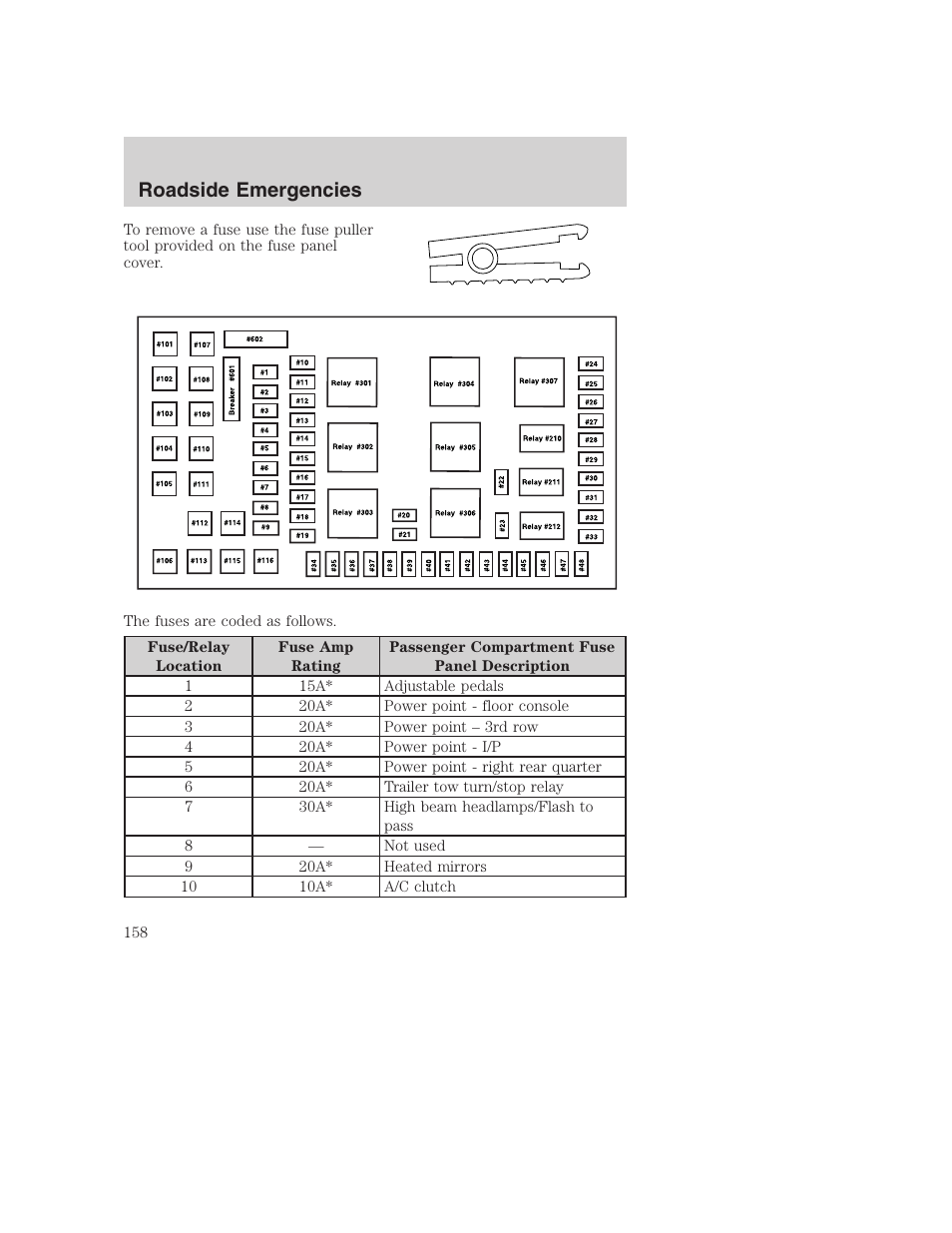 Roadside emergencies | FORD 2003 Excursion v.1 User Manual | Page 158 / 240